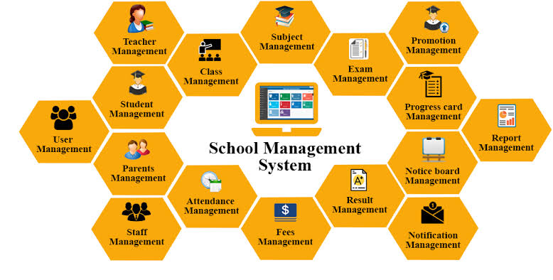 Free School Management System