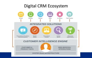 What is CRM Marketing? The Unbreakable Bond: Building Customer Loyalty with the Power of CRM