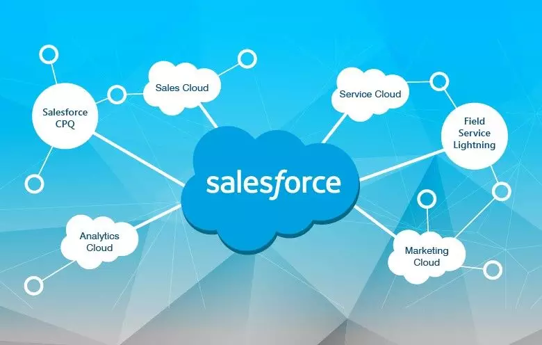 salesforce: A Powerful CRM Platform for Modern Customer