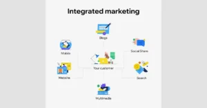 Maximizing Marketing Impact: The Strength of Integrated Marketing Systems