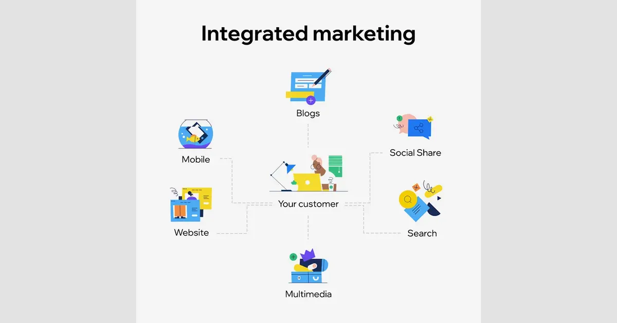 Maximizing Marketing Impact: The Strength of Integrated Marketing Systems