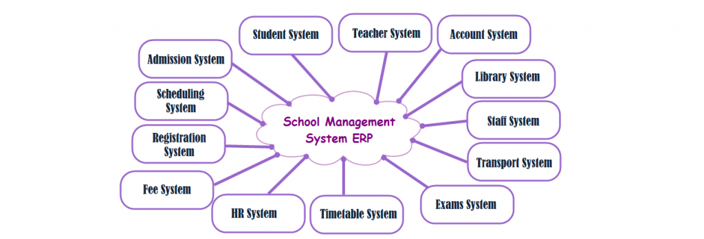 school-management-erp